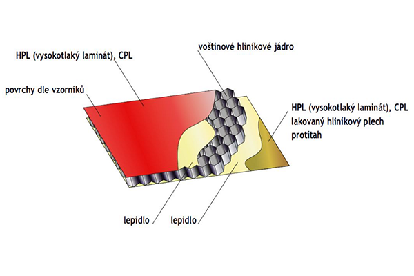 HEXALAMINATE - vysokotlaký laminát