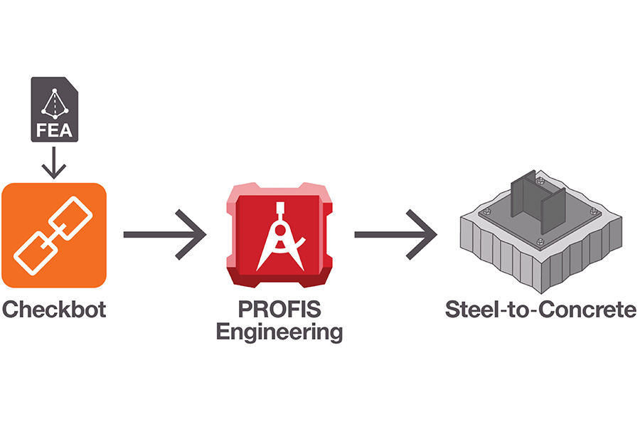 PROFIS ENGINEERING & CHECKBOT