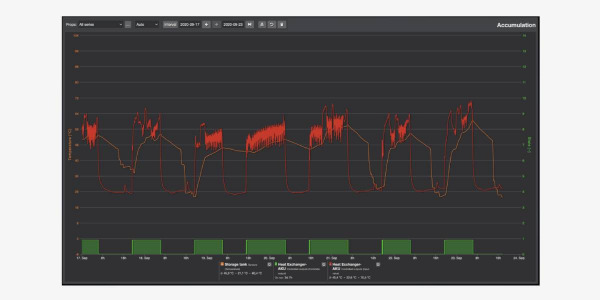 NEXTRA: Klíč k úsporám a inovacím v energetickém managementu