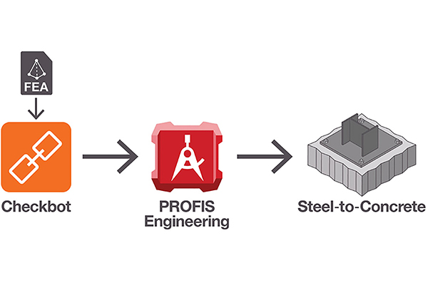 PŘEDSTAVUJEME PROFIS ENGINEERING & CHECKBOT