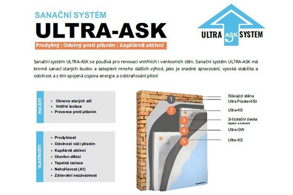 Sanační systém ULTRA-ASK