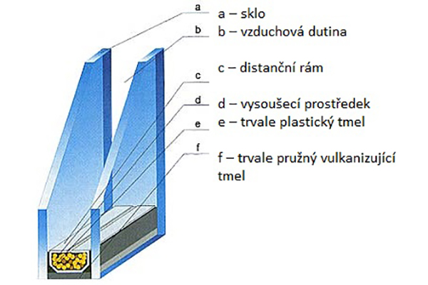 Standardní izolační dvojskla AKUSTAND