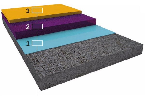 Epotec® PU Membrane